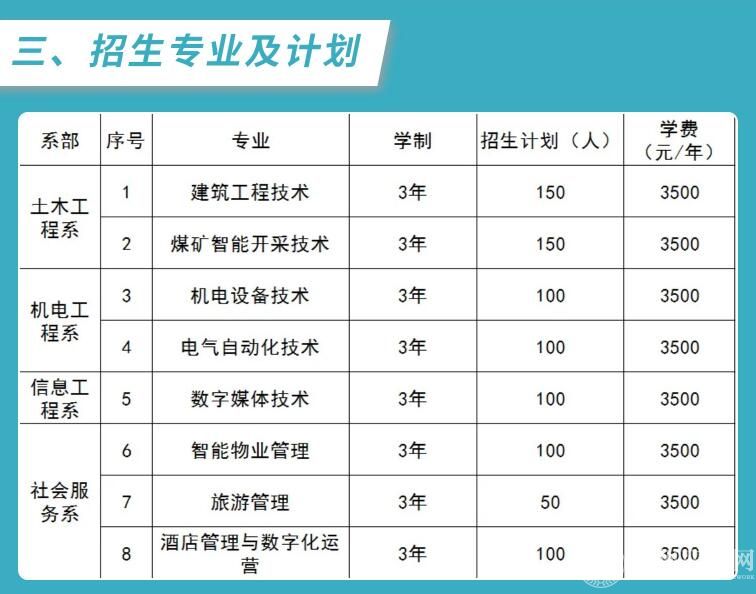毕节工业职业技术学院(图1)