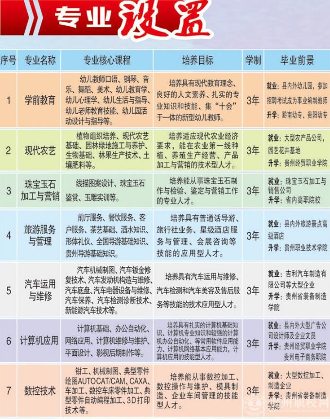 罗甸中等职业学校(图1)