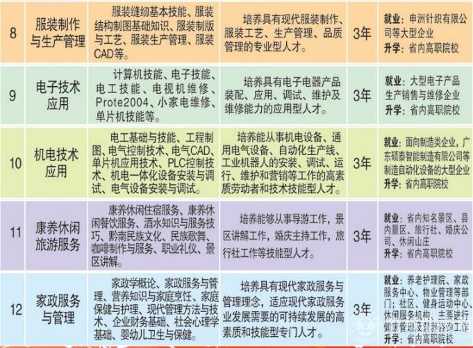 罗甸中等职业学校(图2)