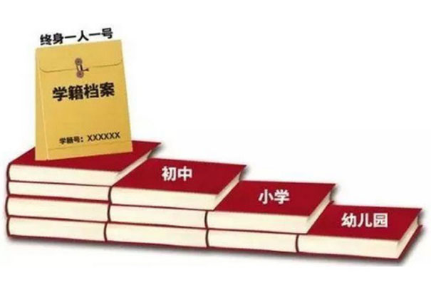 外地小孩在成都上高中需要什么条件(图1) 外地小孩在成都上高中需要什么条件