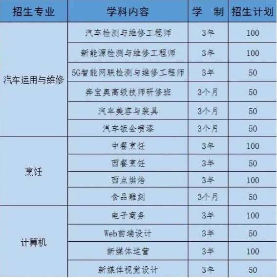 邯郸北方职业学校(图3) 邯郸北方职业学校(图3)