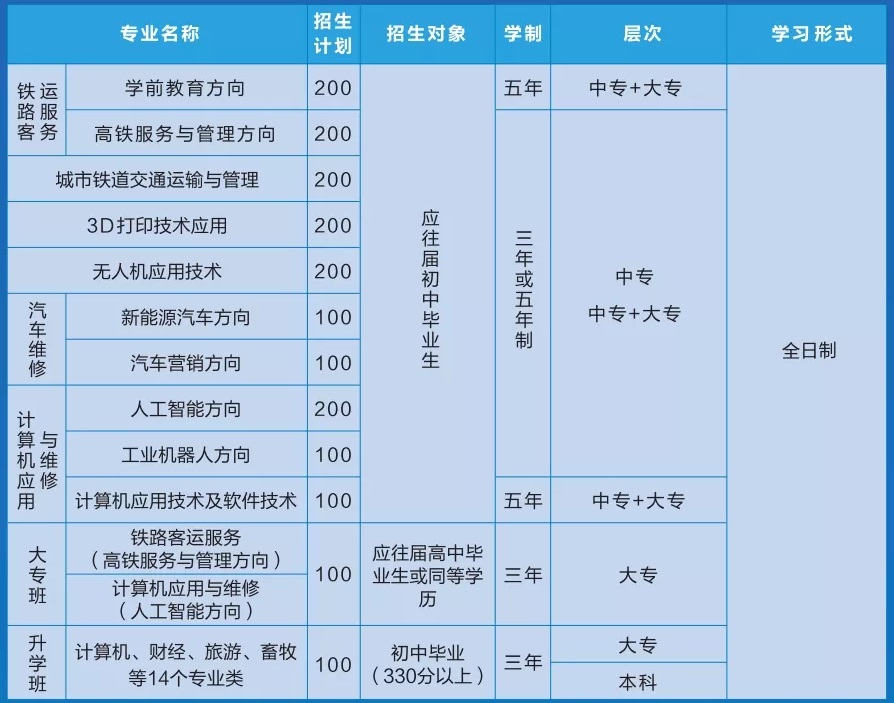 廊坊市城轨交通技工学校招生简章