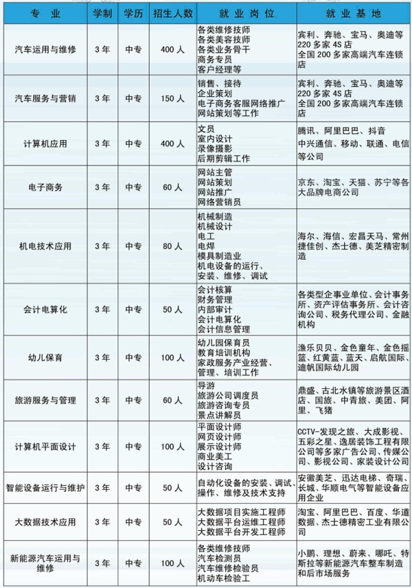 承德腾飞学院(图7)