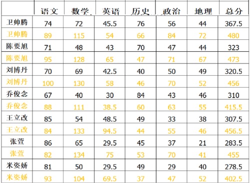 衡水博文学校(图7)